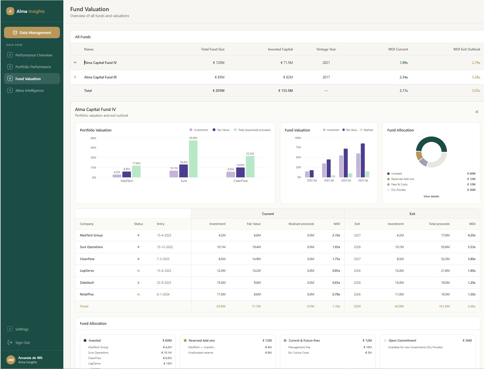 Alma Data Dashboarding — Fund Valuation view