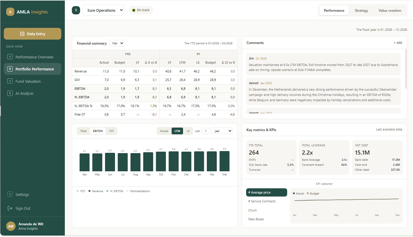 Alma Data Dashboarding — Portfolio Performance
